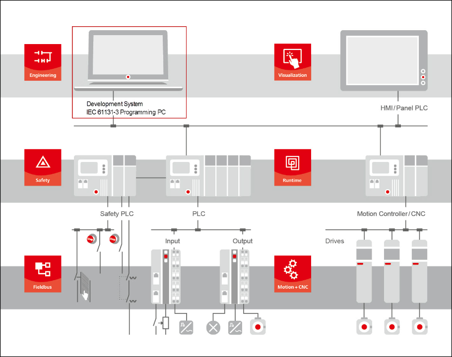 _cds_img_system_overview