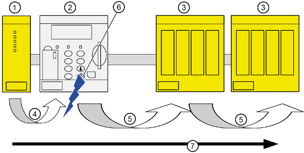 03.01.013_SM560-S and PM5xx interaction