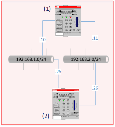 Telecontrol_Wrong_Constellation_p11