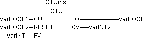 CTU