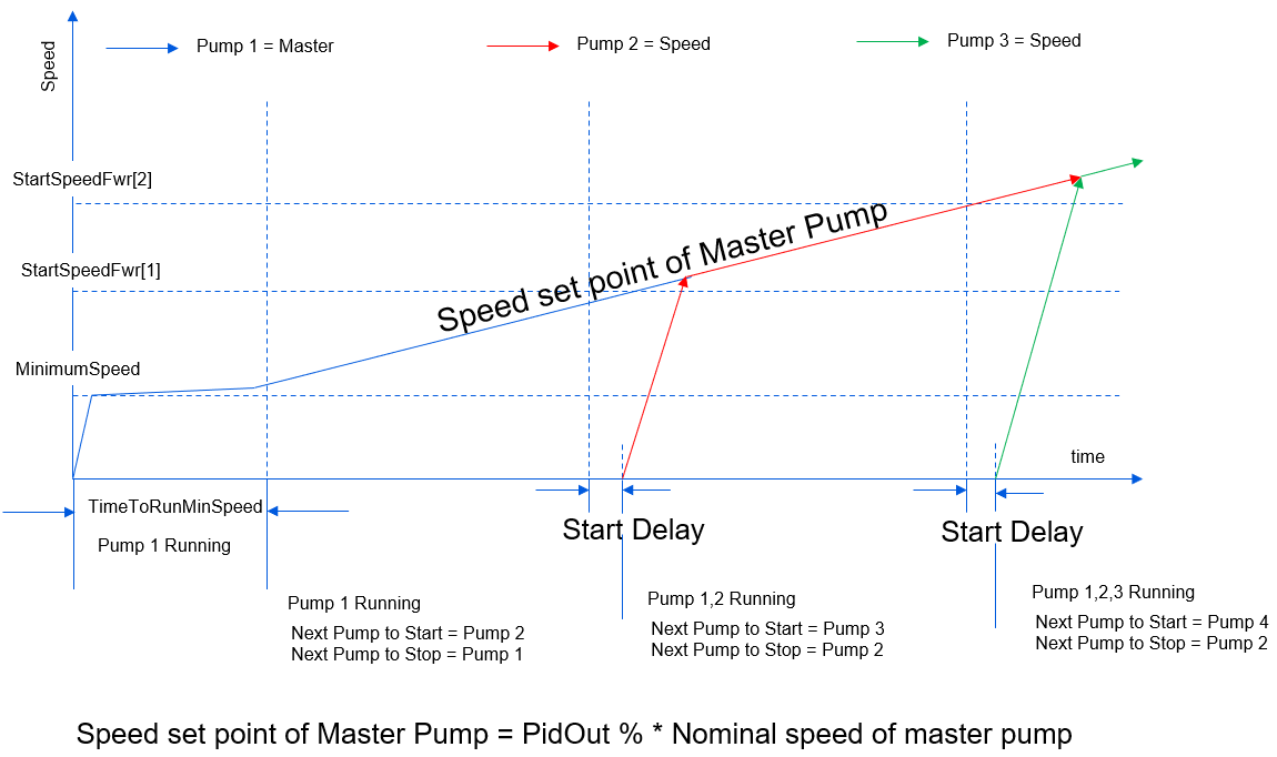 IG_2023_Pump_lib_pressure_control3