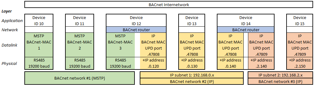 BACnet_Network