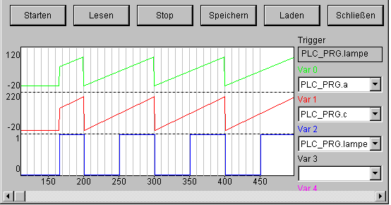 visu_konf_trace