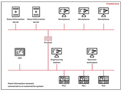 plant_information_network