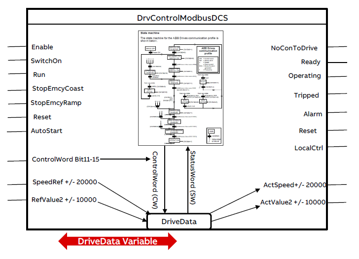 Overview_of_DrvControlModbusDCS