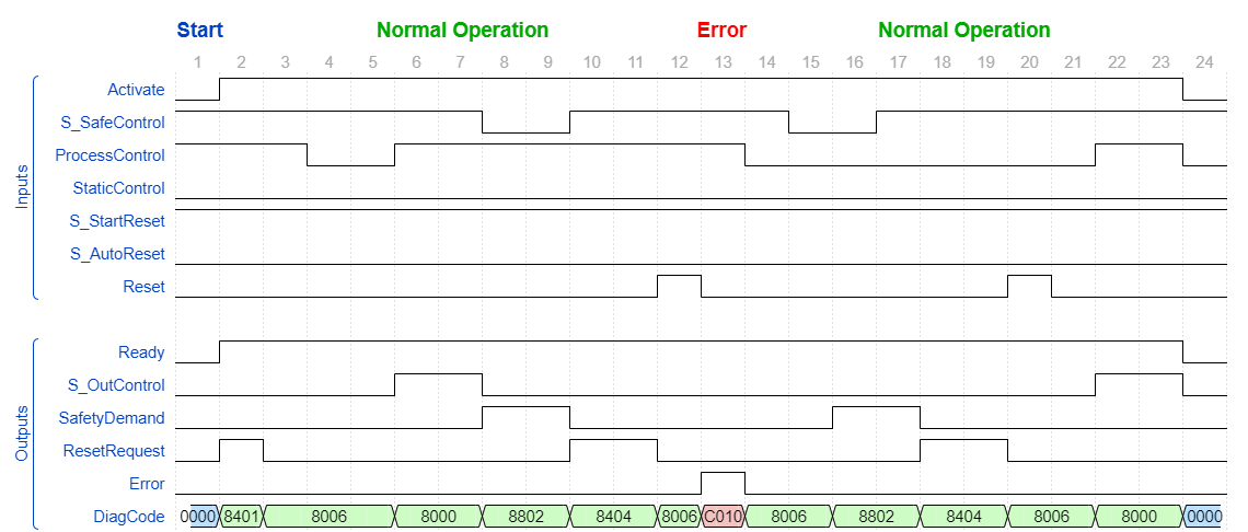 SF_OutControl_TimingDiagram_2