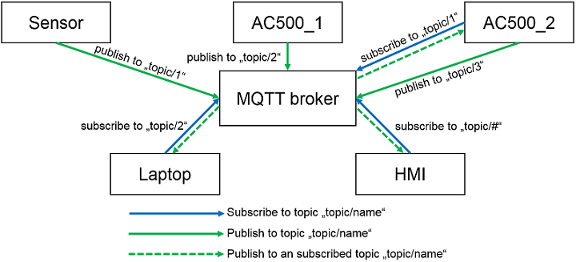 scheme_MQTT_broker