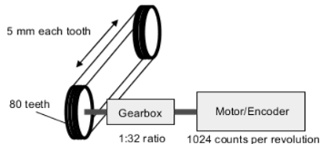 ILL_2024_Example_Scaling2