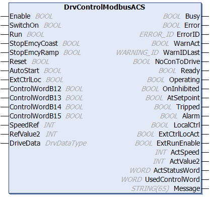 DrvControlModbusACS