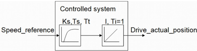 ILL_2024_Position_controlled_system
