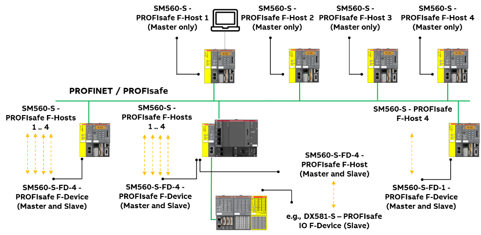 02.12.009_Exemplary_setup_for_safe_CPU_to_CPU_communication