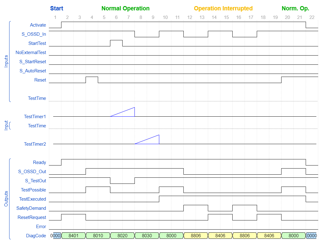 SF_TestableSafetySensor_TimingDiagram