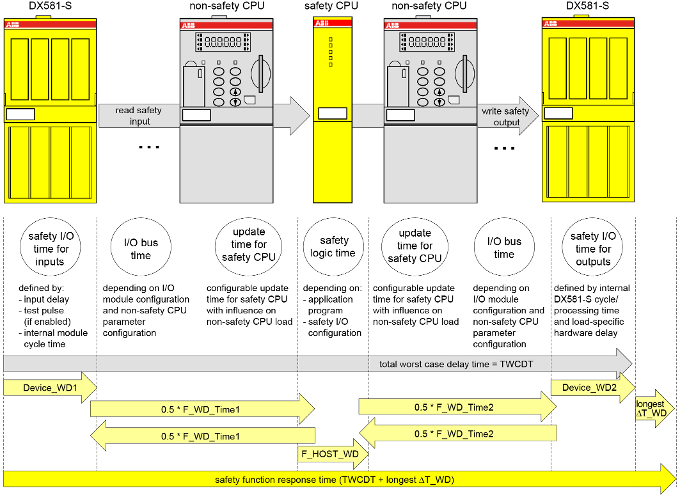 05.03.001_SFRT without PROFINET