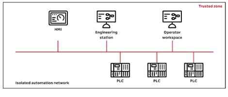 isolated_automation_network