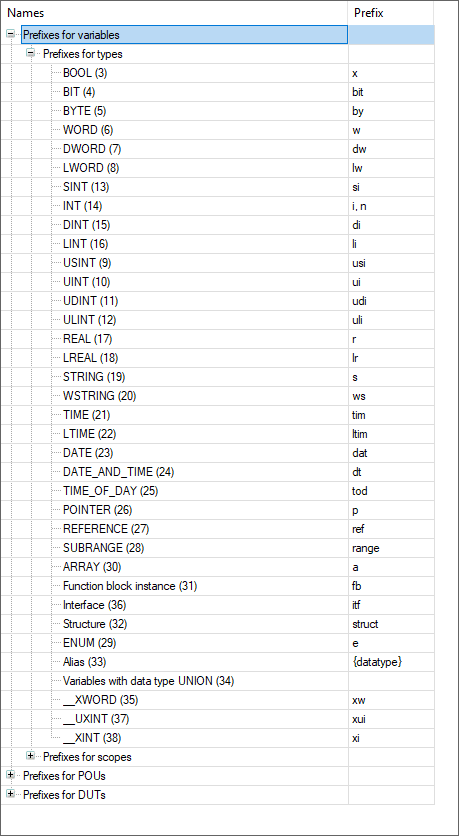 _san_prefixes_for_variables_types