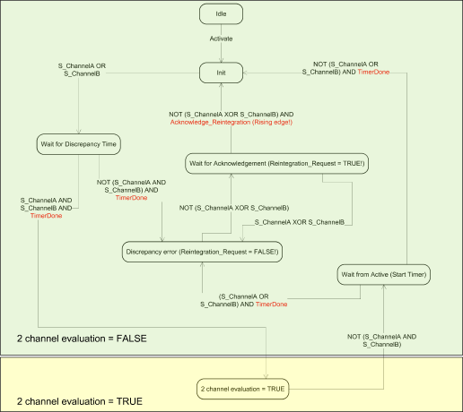 03.03.022_2 channel equivalent mode DI581-S