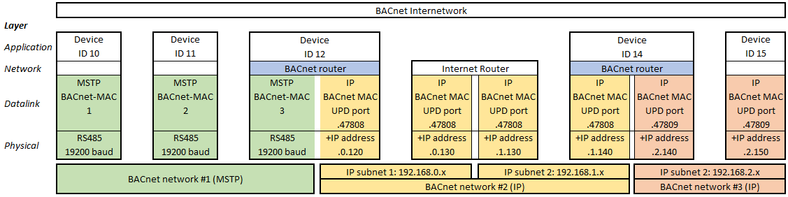 BACnet_Network2