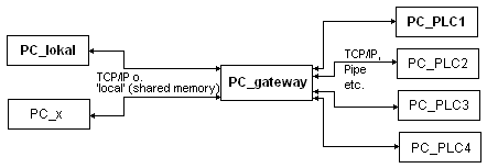 COD_Gateway