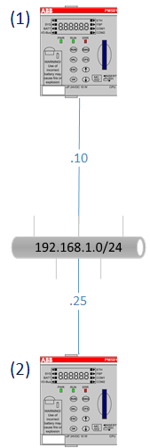 Telecontrol_Minimum_p2