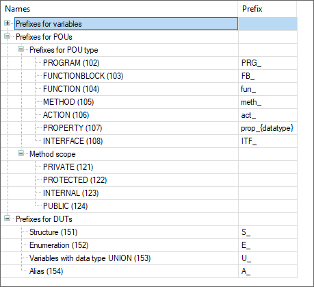 _san_prefixes_for_pous_and_duts