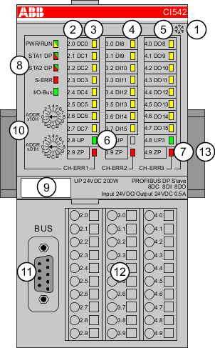 CI542-01