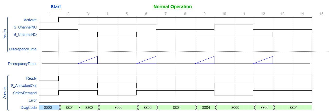 SF_Antivalent_TimingDiagram_1