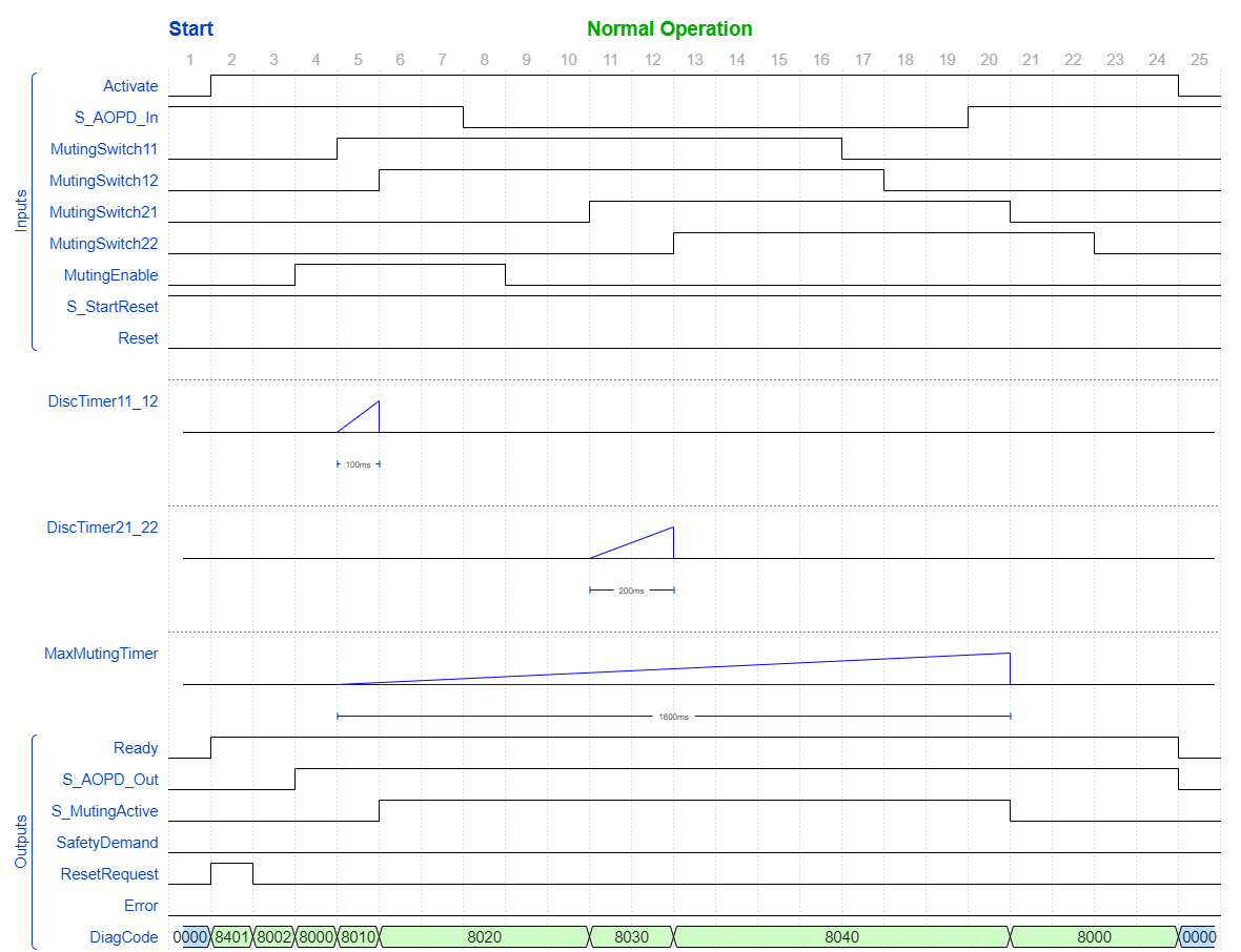 SF_MutingPar_TimingDiagram