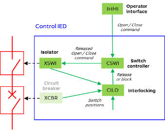 Control_IED