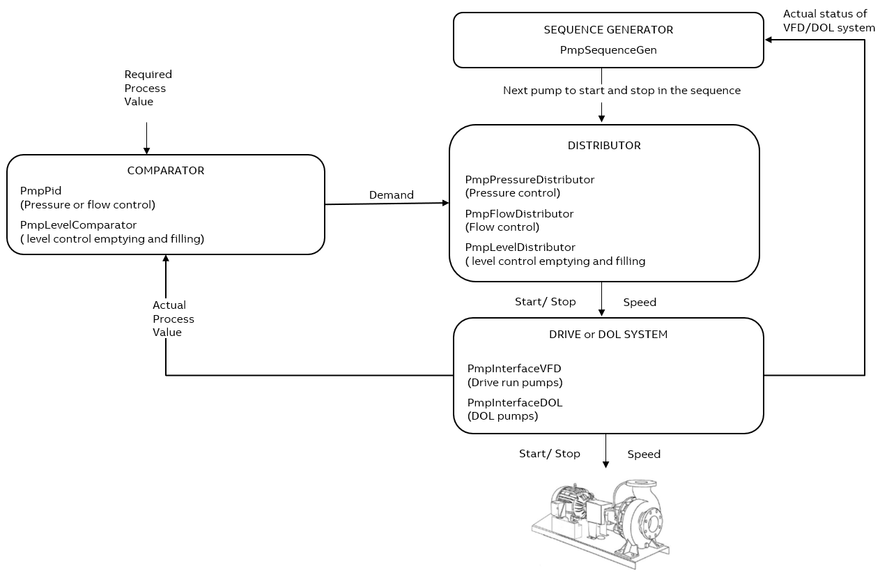 IG_2023_Pump_lib_process_overview