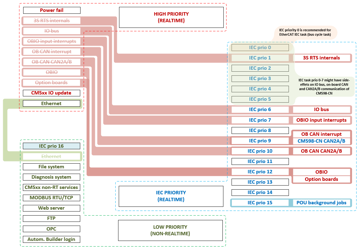 2023_DIC_Schema_OBEtherCAT