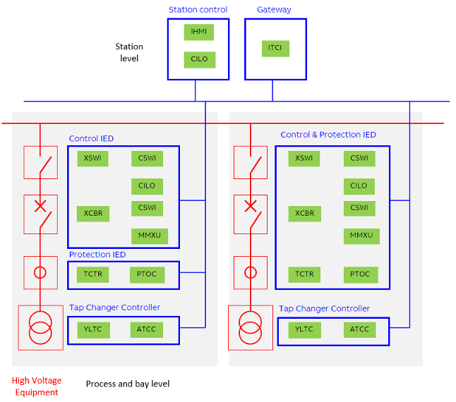 IEC61850_intro