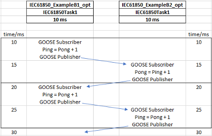 GOOSE_ping_pong2