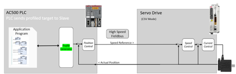 System_Structure_MC_V3_2