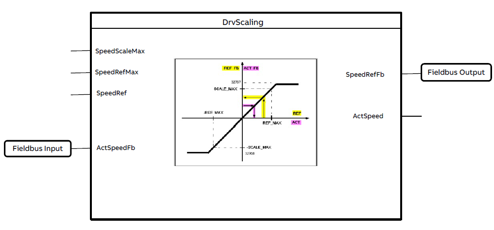 Overview_of_Scaling