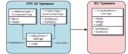 _cds_img_opc_ua_map_interfaces.png