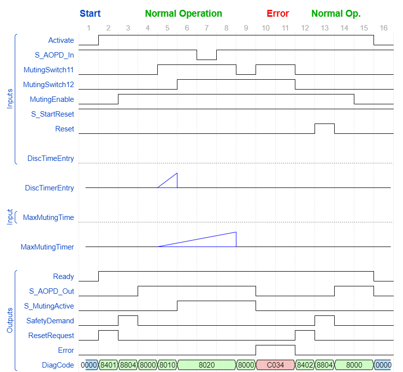 SF_MutingPar2Sensor_TimingDiagram