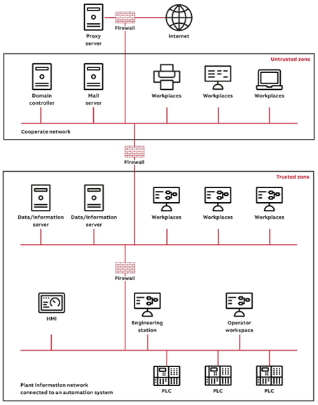 automation_system