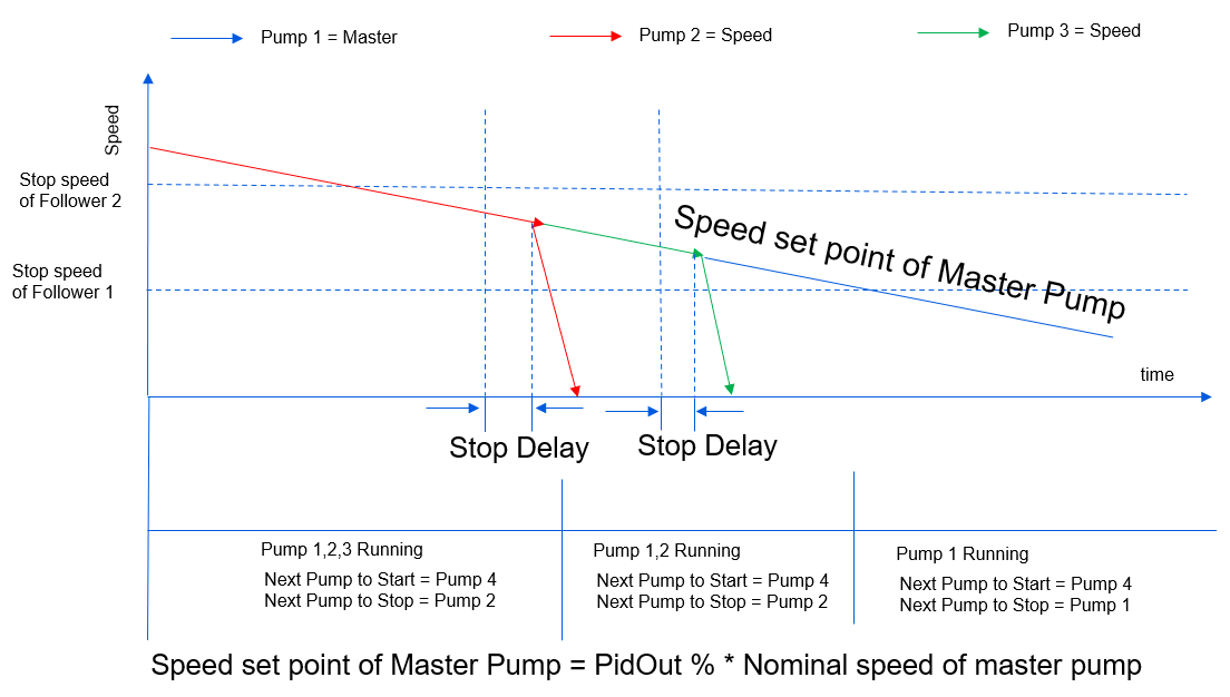 IG_2023_Pump_lib_pressure_control4