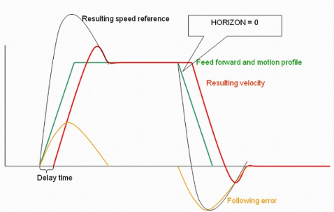 ILL_2024_Speed_ref_Horizon_0