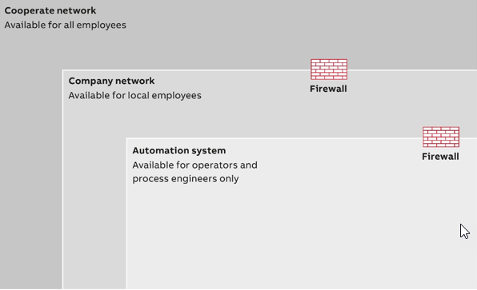 security_zones