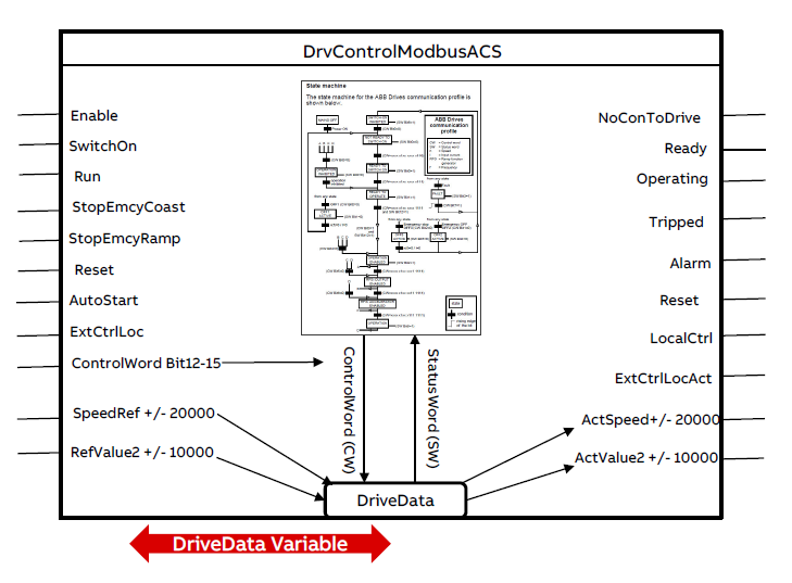 Overview_of_DrvControlModbusACS