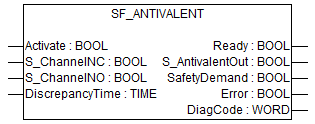 SF_Antivalent