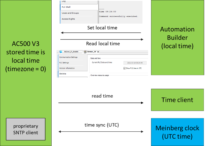 BACnet_Time_Sync