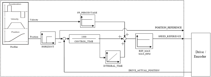 ILL_2024_Position_control_loop