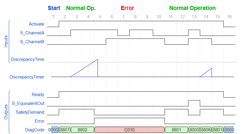 SF_Equivalent_TimingDiagram_2