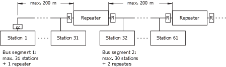 PROFI_5E