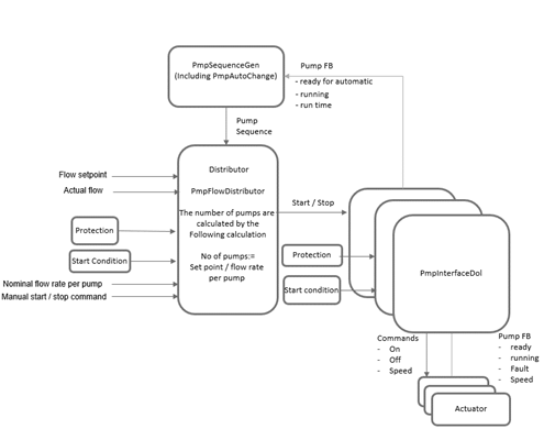 IG_2023_Pump_lib_flow_control4