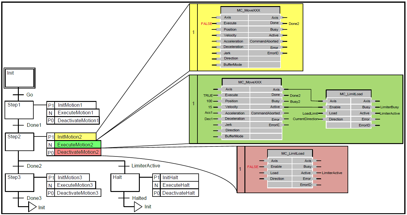 Ex_MC_LimitLoad