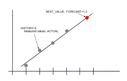 Next Value_Forecast - Kopie