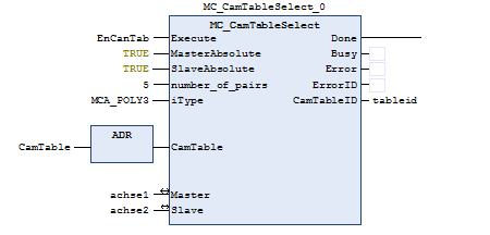 usage_centralized10_V3
